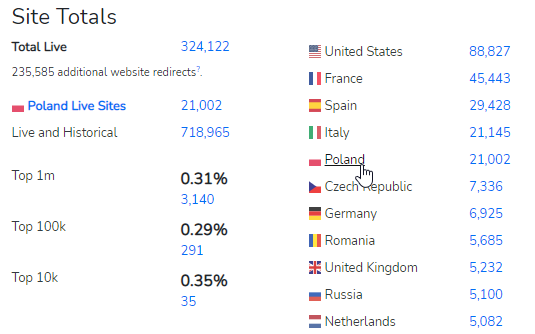 prestashop-statsistics-wordwide