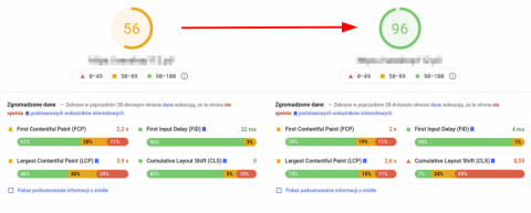 Wyniki optymalizacji PrestaShop