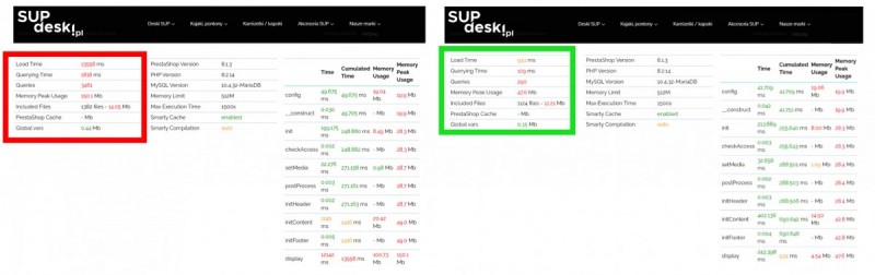 PrestaShop Profiling